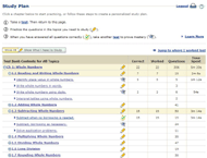 image of study plan